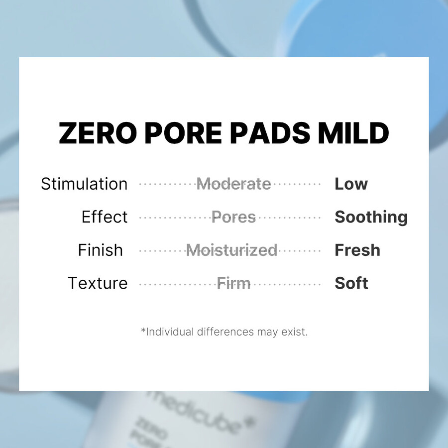 medicube zero pore madecassoside pads mild