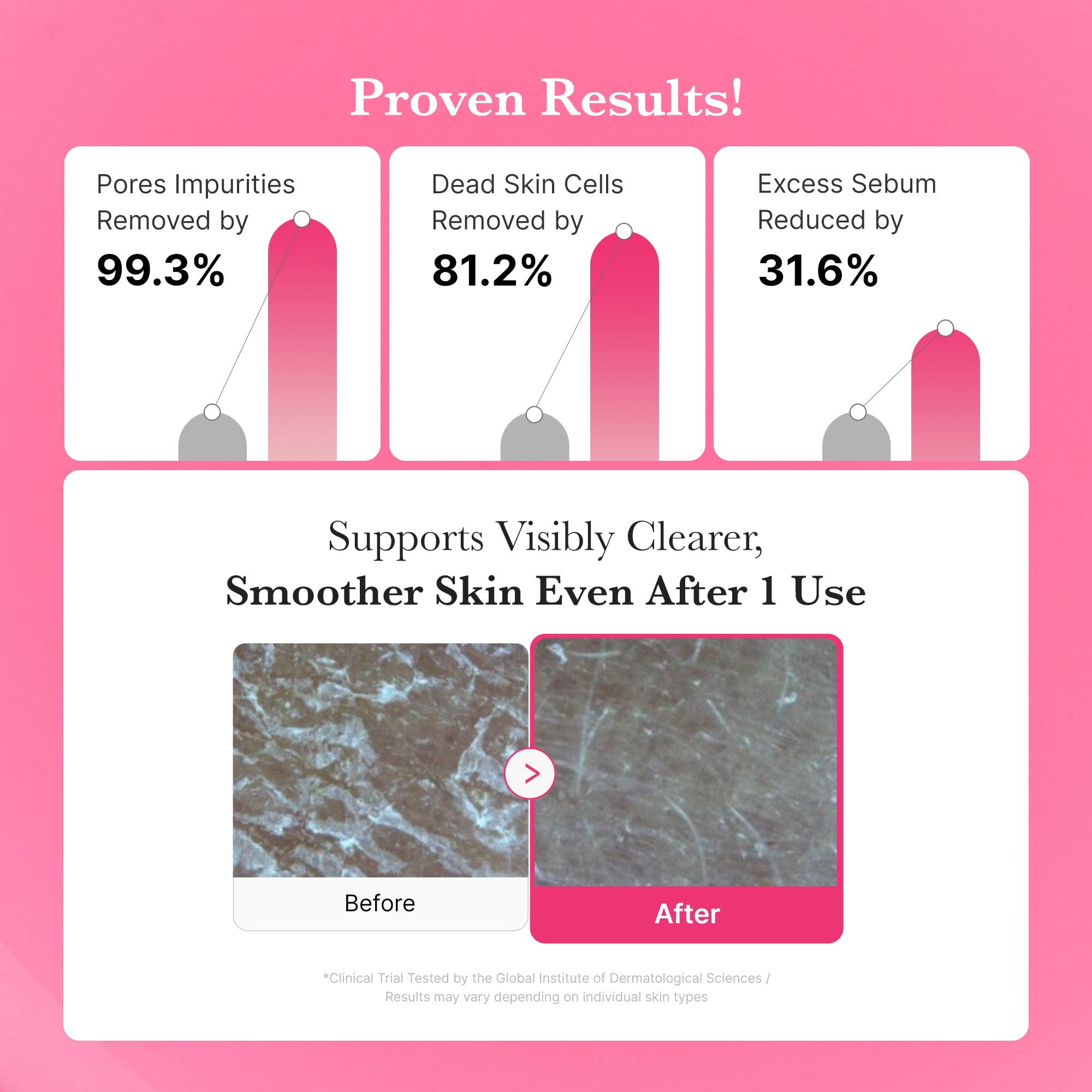 pdrn pink gel cleanser
