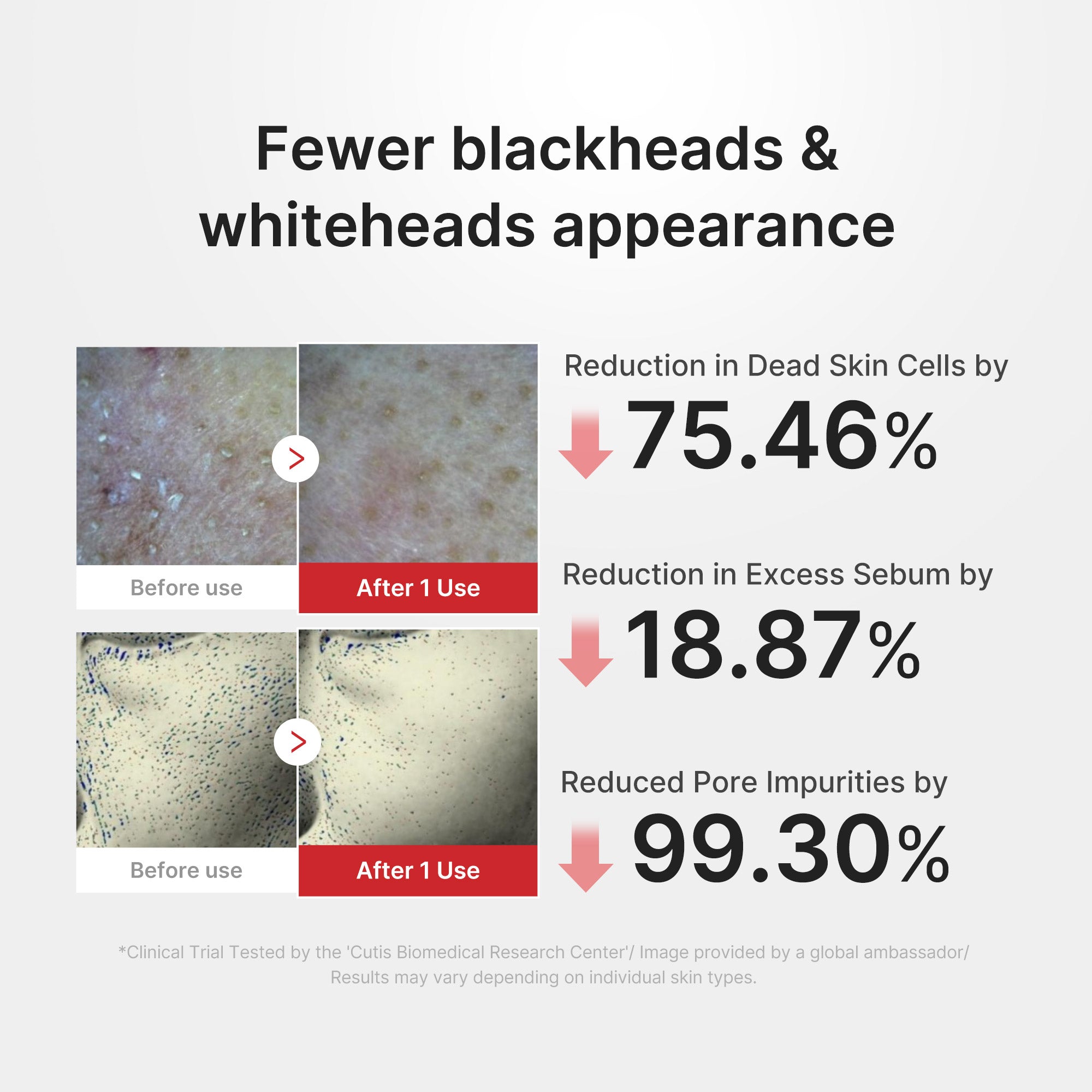 medicube hypochlorsäure peel shot